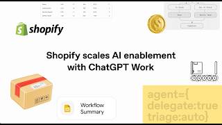 How Shopify Uses ChatGPT Work to Build Faster with AI Agents