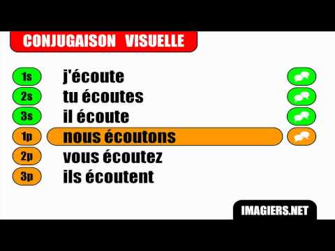 French verb conjugation = Ecouter = Indicatif Présent