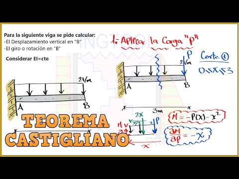 EL PRIMER TEOREMA DE CASTIGLIANO PASO A PASO Y FÁCIL - VIGAS EN VOLADIZO CON CARGA RECTANGULAR