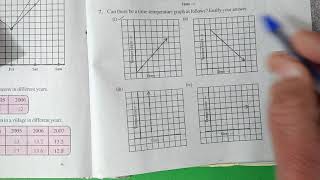 Ex:13.1 Q.7 Chapter:13 Introduction To Graphs | Ncert Maths Class 8 | Cbse