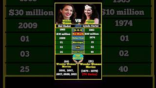 Wonder Woman VS Wonder Woman. Gal Gadot VS Lynda Carter.