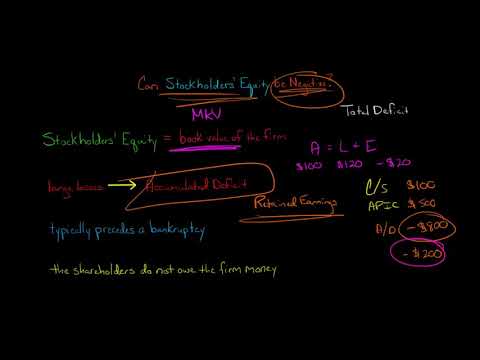 Can Stockholders Equity be Negative