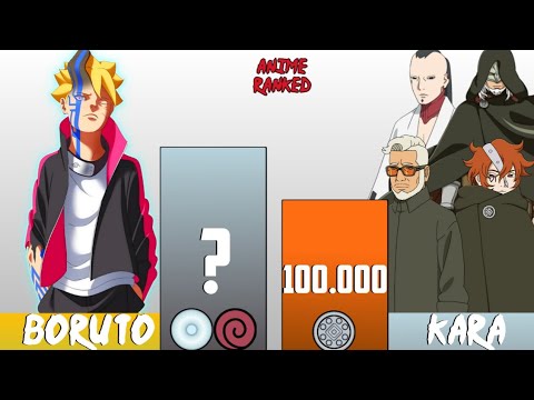 Boruto vs Kara power levels