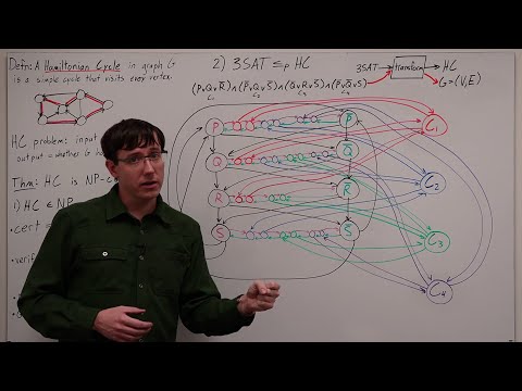 Hamiltonian Cycle is NP-Complete (Algorithms 24)