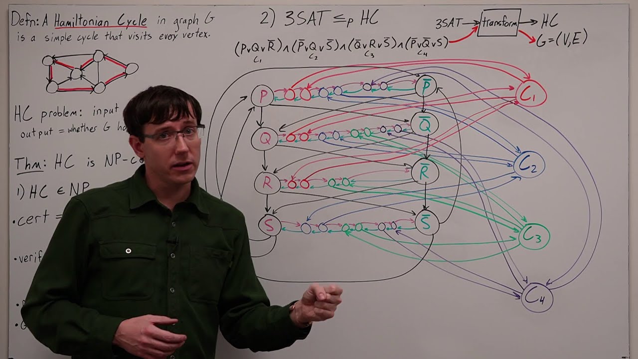 Hamiltonian Cycle is NP-Complete (Algorithms 24)