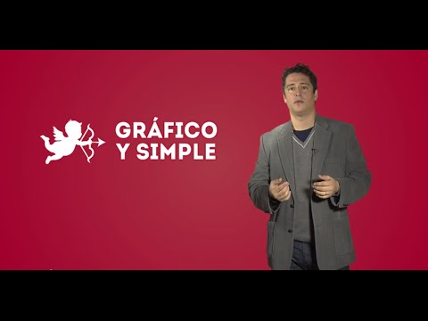 Videos from GRAFICO Y SIMPLE