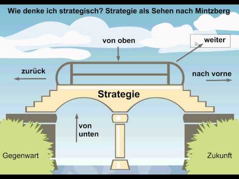 Wie denke ich strategisch? Strategie als Sehen nach Mintzberg