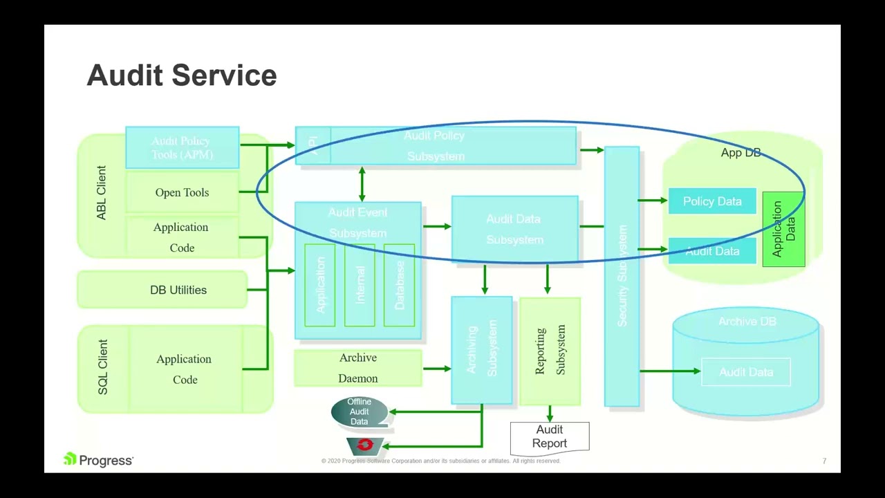 RDBMs Enterprise y Advance en V.12
