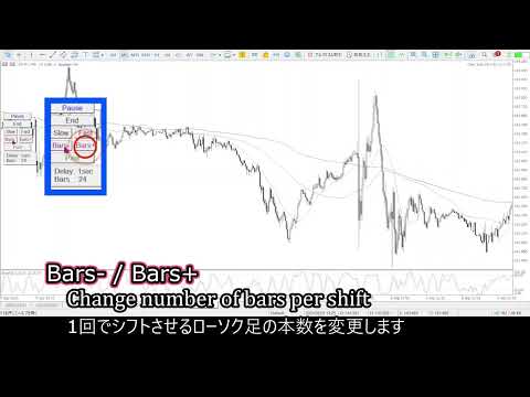 Video Chart Auto Flow MT4