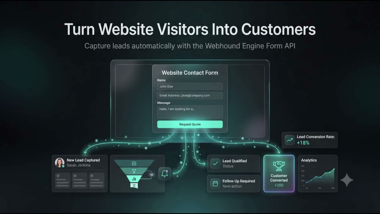 Webhound Dashboard Demo