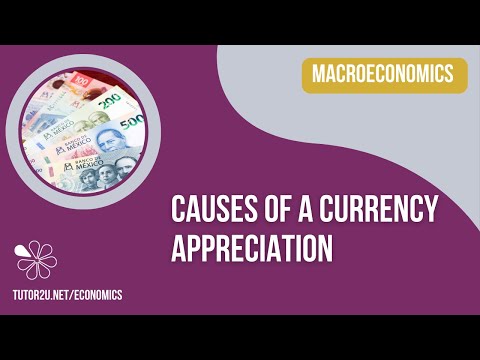 Explaining Currency Appreciation - A Level and IB Economics