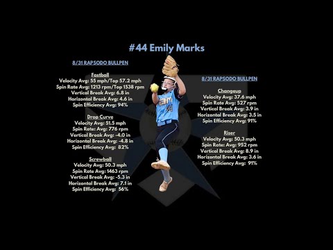 Emily Marks- 8.31.2020 Rapsodo Bullpen