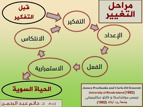 مــرض الإدمـــان   مـراحــل الـتـغـيـيـــر   الإعداد 3
