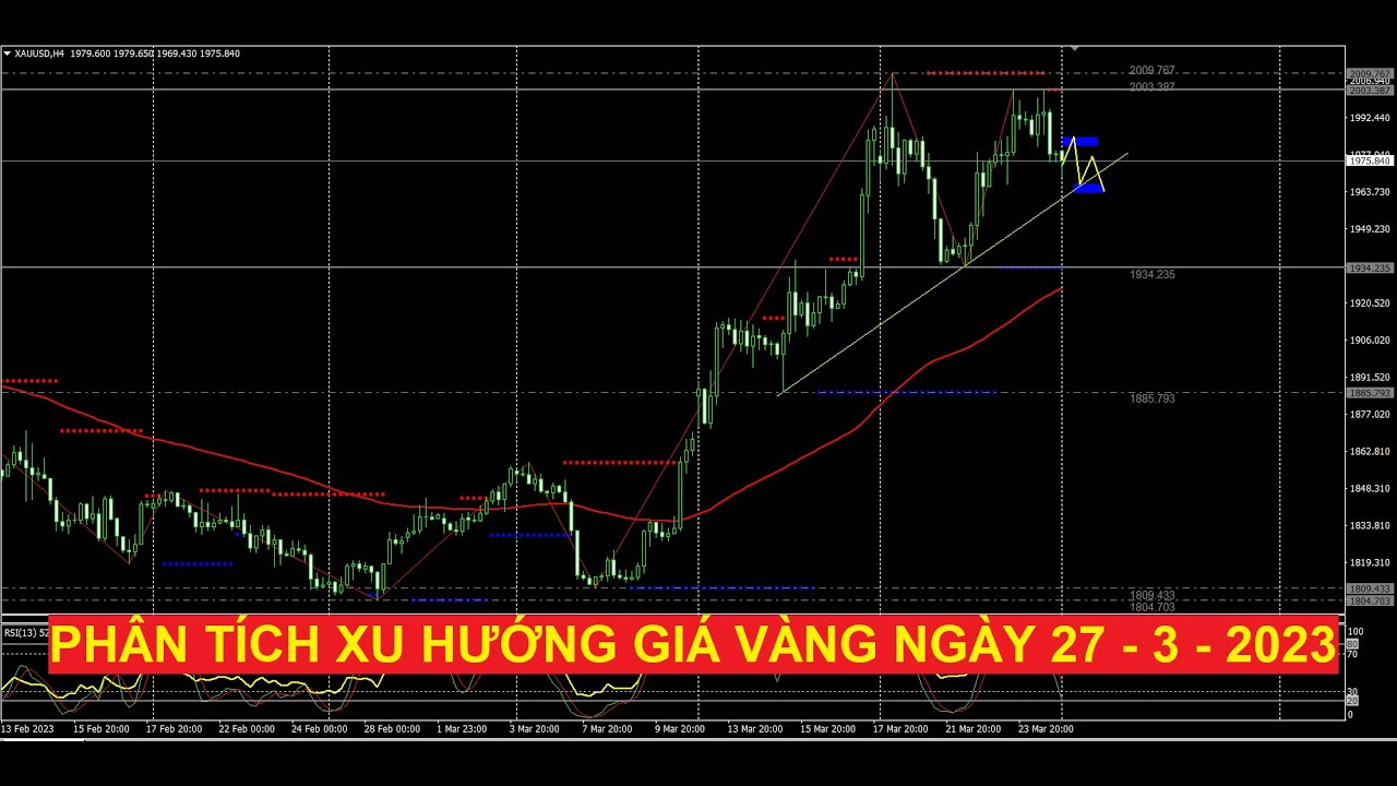 Video phân tích xu hướng giá vàng ngày 27 - 3 - 2023