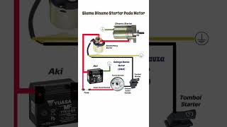 Download lagu Skema Dinamo Starter Pada Motor #kelistrikanmotor #dinamostater #motor mp3 Download lagu Skema Dinamo Starter Pada Motor #kelistrikanmotor #dinamostater #motor mp3