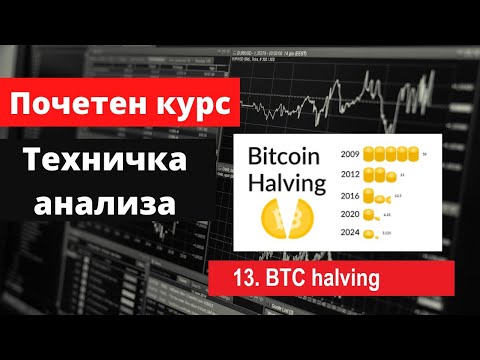 Bitcoin prekybos apimtis visame pasaulyje