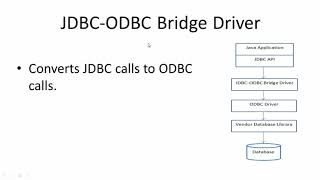 Types of JDBC Drivers