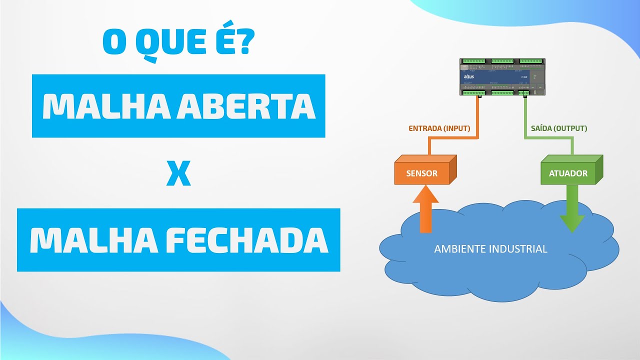 O que é Malha de Controle Aberta e Fechada | Automação Industrial