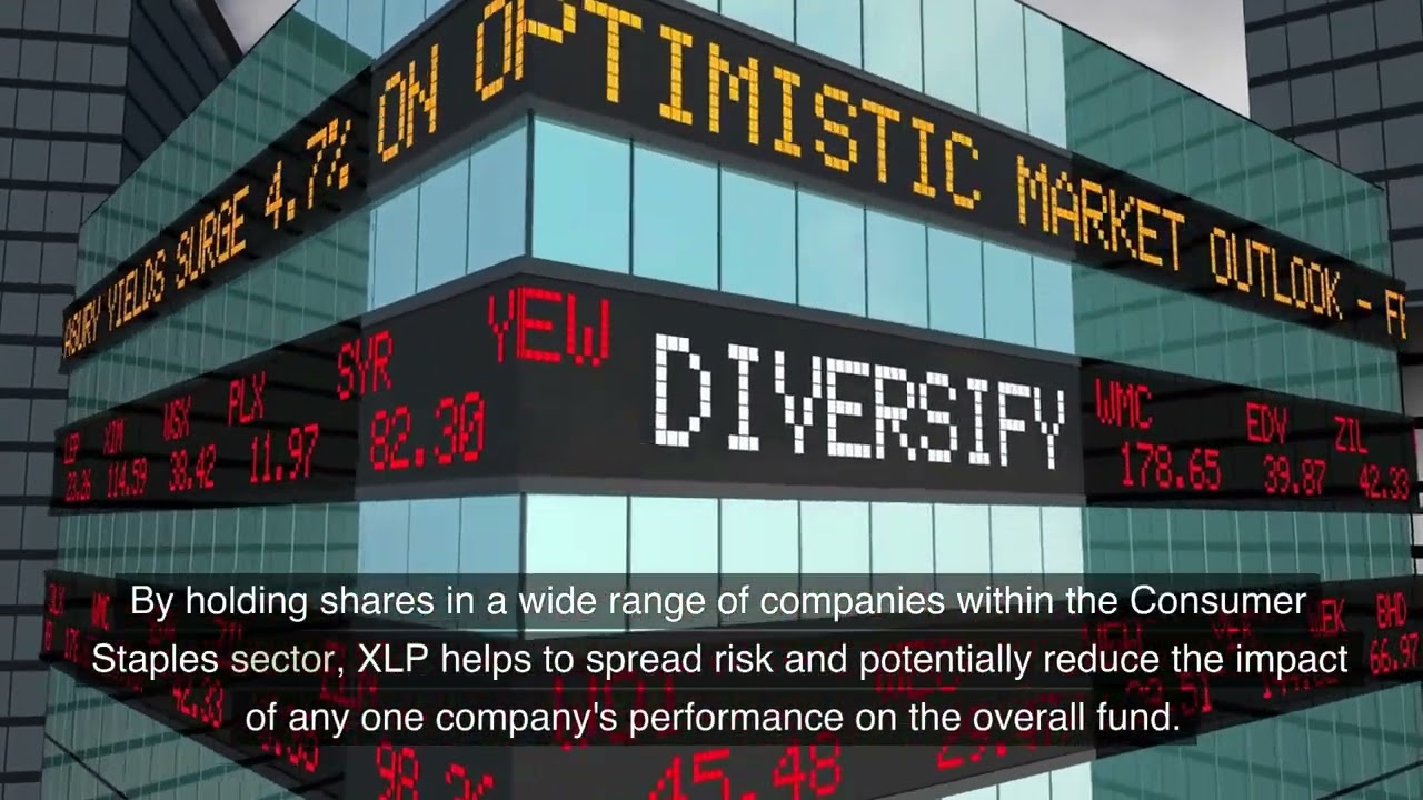 Consumer Staples Select Sector SPDR ETF: $XLP #XLP