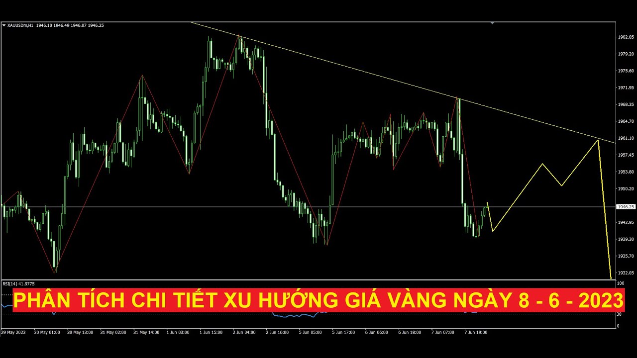 Video phân tích chi tiết xu hướng giá vàng ngày 8 - 6 - 2023