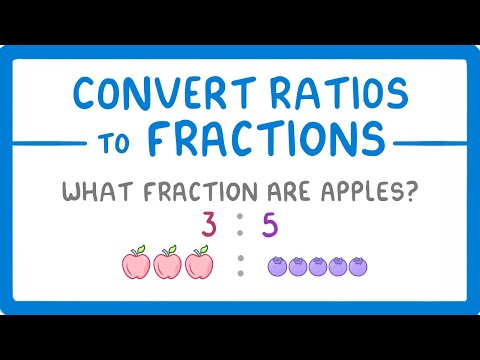 GCSE Maths Types of Numbers 1