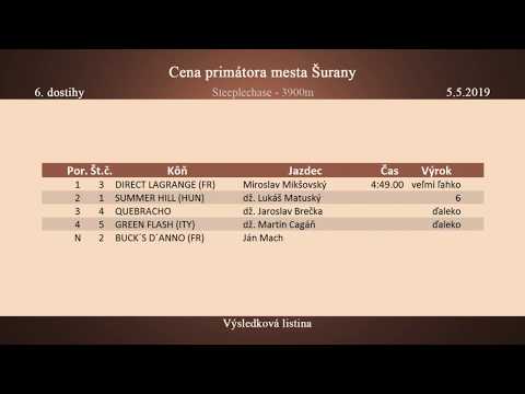 20190505_06_Cena primátora mesta Šurany