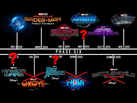 BREAKING! Marvel CHANGING Phase 5 & 6 CONFIRMED