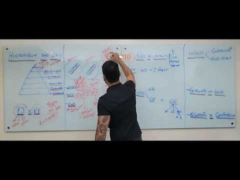 Noções de Contabilidade Tributária e Fiscal