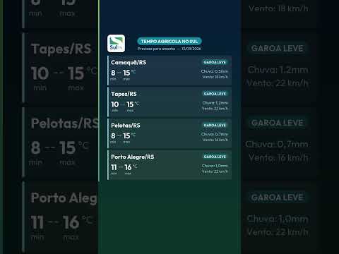 Garoa chega ao Sul do RS e vento passa dos 20 km/h em Tapes — Tempo Agrícola no Sul 12/09