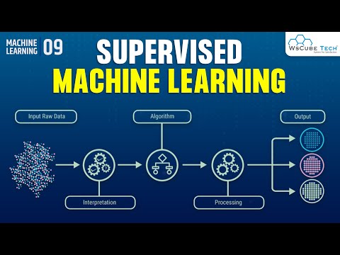 Machine Learning Kya Hai | Opportunities Advantage Classification of Machine Learning