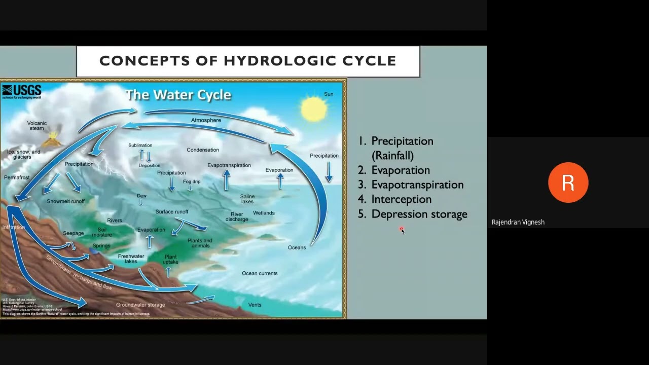 Basics of Evapotranspiration, Infiltration, etc ,