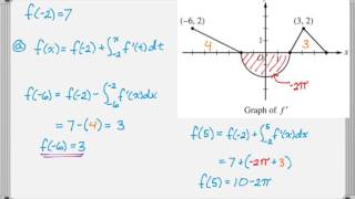 AP Calculus AB & AP Calculus BC Exam 2017 #3