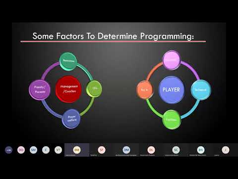 Monaghan GAA Coaching Webinar  - How to devise and implement an Athletic Development Program