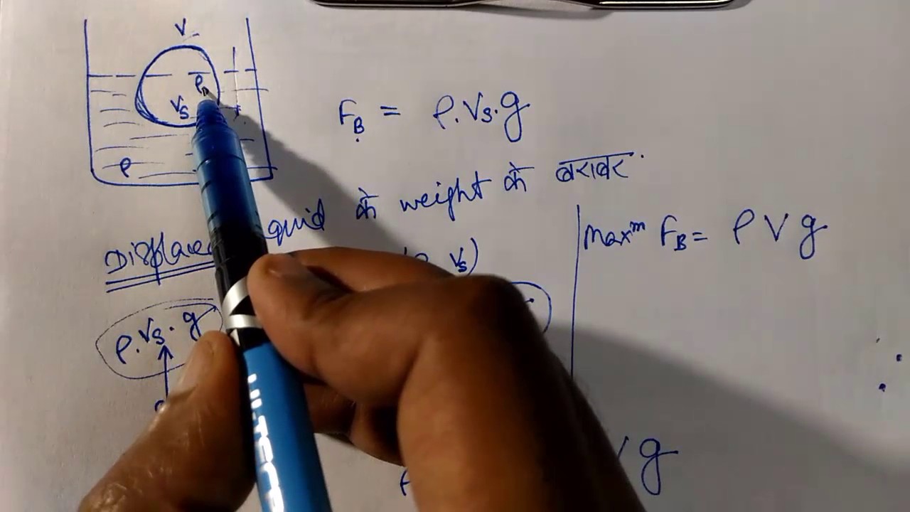 Fluid Mechanics : Part 5 | Archimedes' Principle, Flotation [English & Hindi]