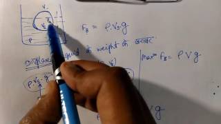 Fluid Mechanics : Part 5 | Archimedes' Principle, Flotation [English & Hindi]