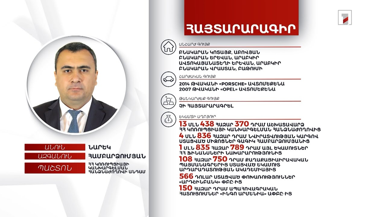4 անշարժ, 2 շարժական գույք. ԿԿՀ անդամ Նարեկ Համբարձումյանի հայտարարագիրը