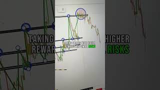 The Best Money Management of All Time