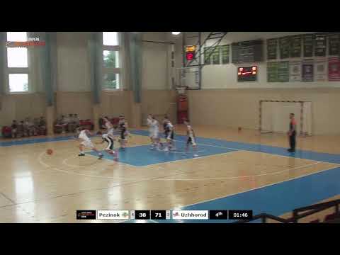 CEYBL U14, 22. 11. 2025, BK Pezinok - BC Uzhhorod