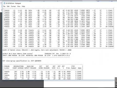 Rasch model differential item functioning 1 | Rasch Uniform DIF