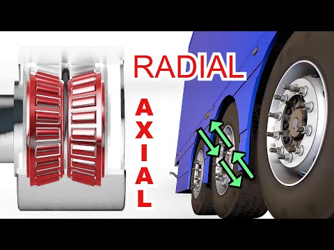 Wheel loads and tapered bearings.