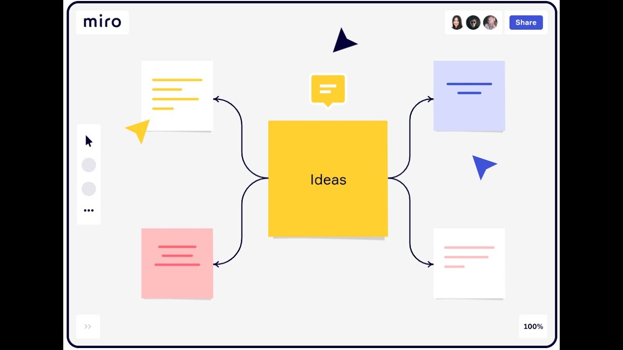 [TUTORIAL] Como usar o MIRO para mapeamento de processos!