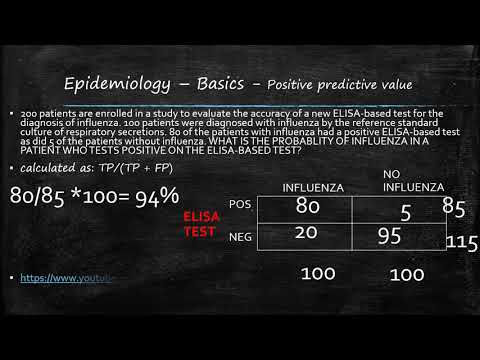 CIC Study Guide Series 4 Epidemiology