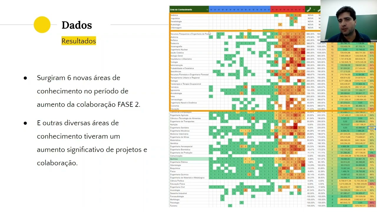 Fomento à inovação por colaborações interdisciplinares em ciência e tecnologia.
