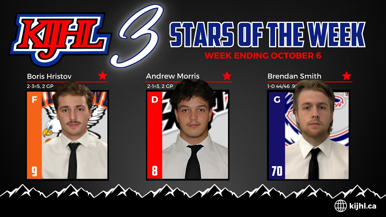 KIJHL 3 Stars of the Week - Oct. 6
