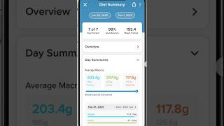 How To Retrieve 7 Day Macro Average from MM+