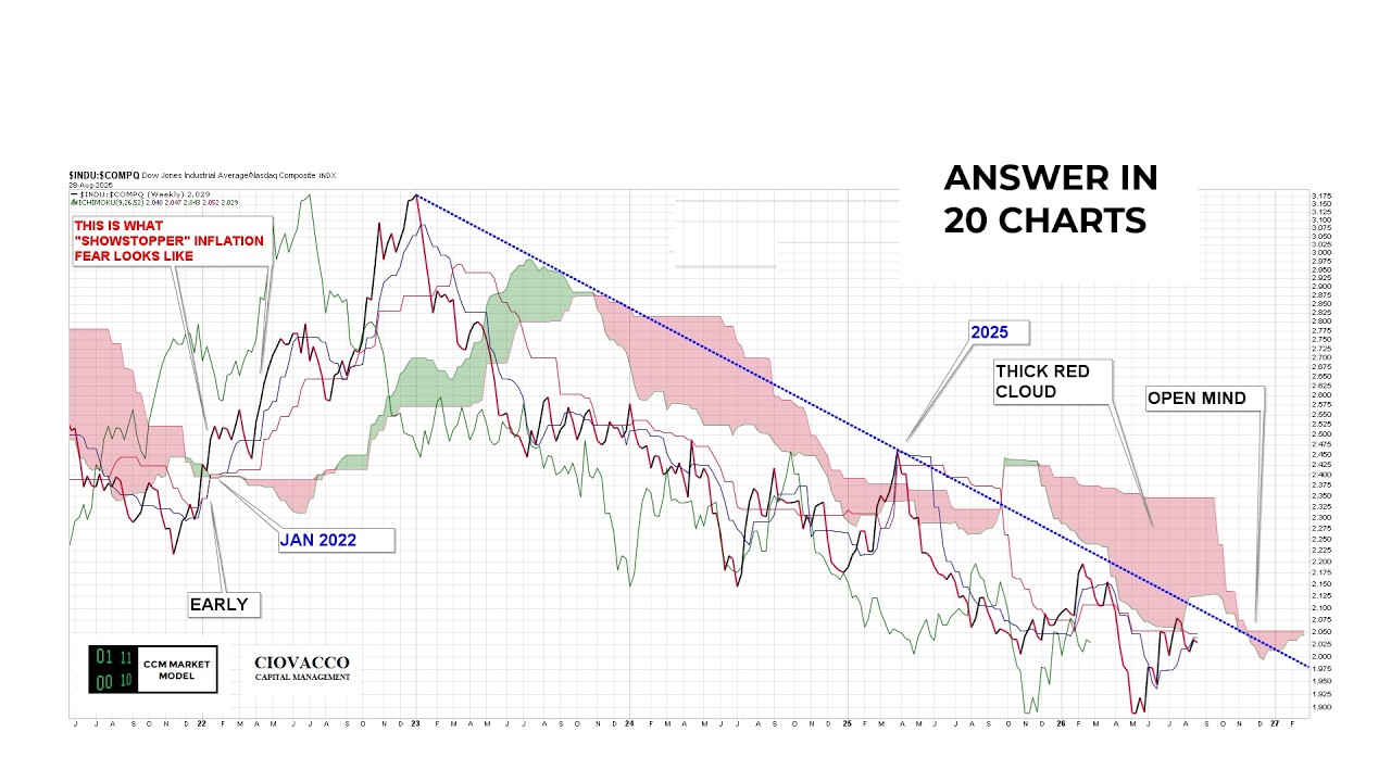Did Jackson Hole Just Signal A Repeat Of 2022 For Investors?