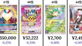 【ポケカ】2026.5/29フリマ下落ンキング (7日比)!#ポケモンカード #ポケカ下落 #ポケカ