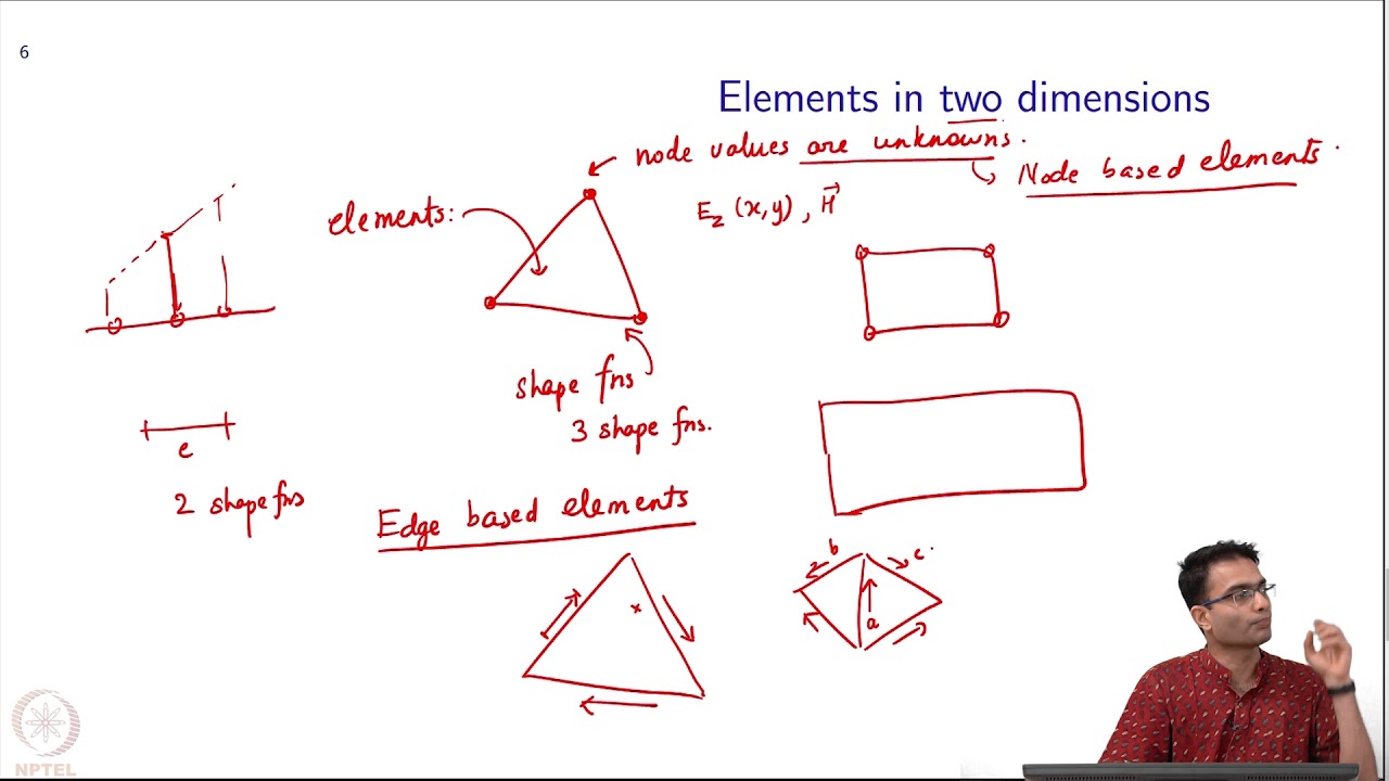 Introduction to the Finite Element Method : 2D Basis Functions