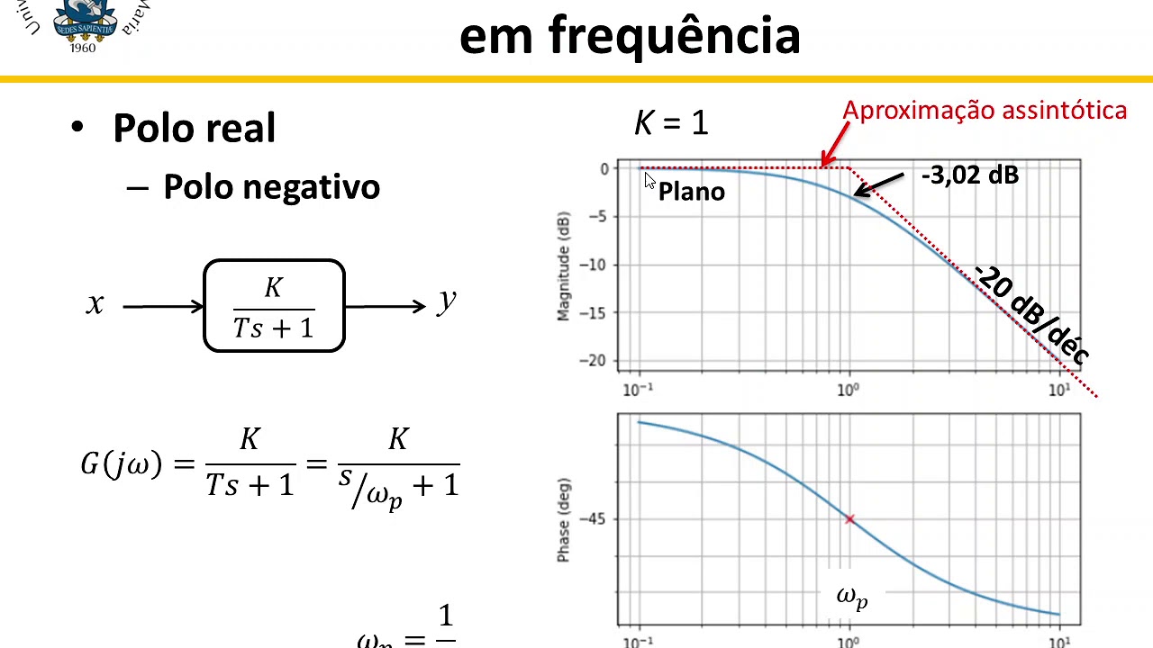 SC1 - Aula 9 - Resposta em frequência e diagrama de Bode