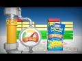 MacNCheese Animation